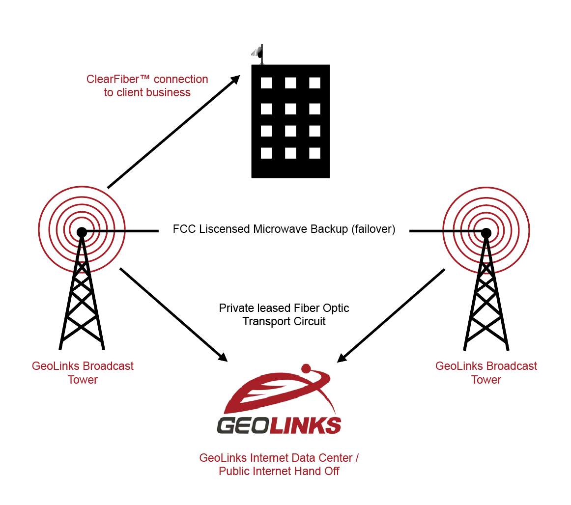 The Ins and Outs Of Fixed Wireless Technology - GeoLinks The Ins and Outs Of Fixed Wireless Technology - GeoLinks