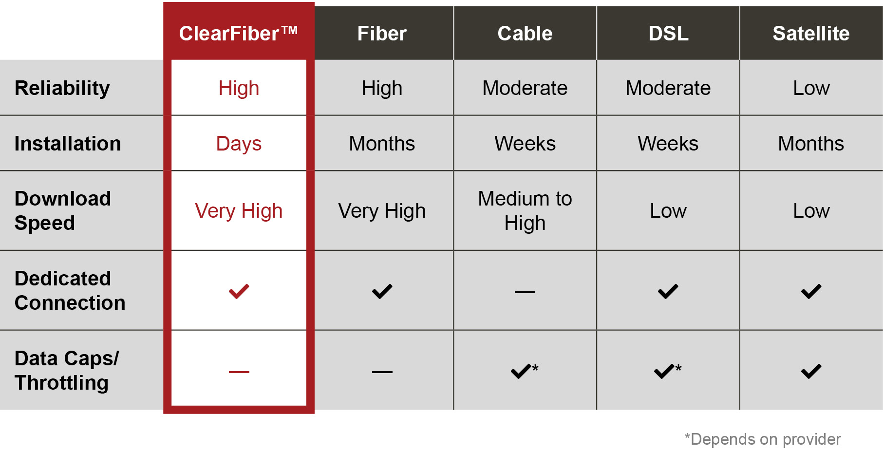 Rural Business Internet Comparison Chart