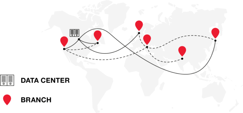 sd-wan for business